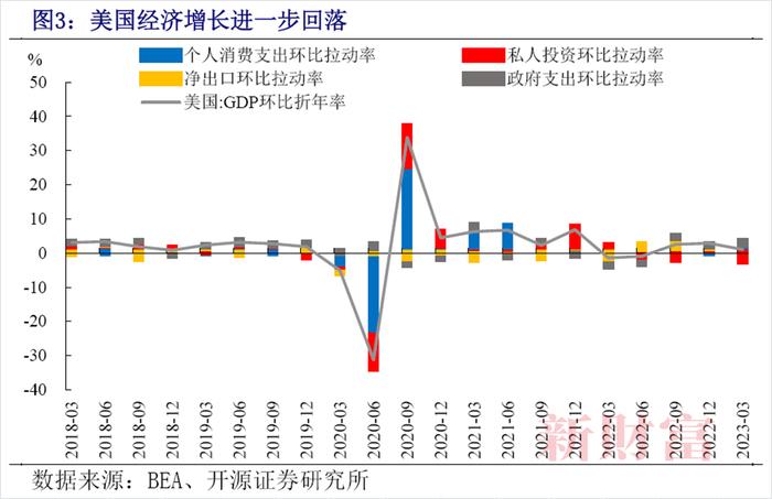 13个月的加息潮或终点已至，降息何时到来？商业银行与地产风波或将影响美联储政策...