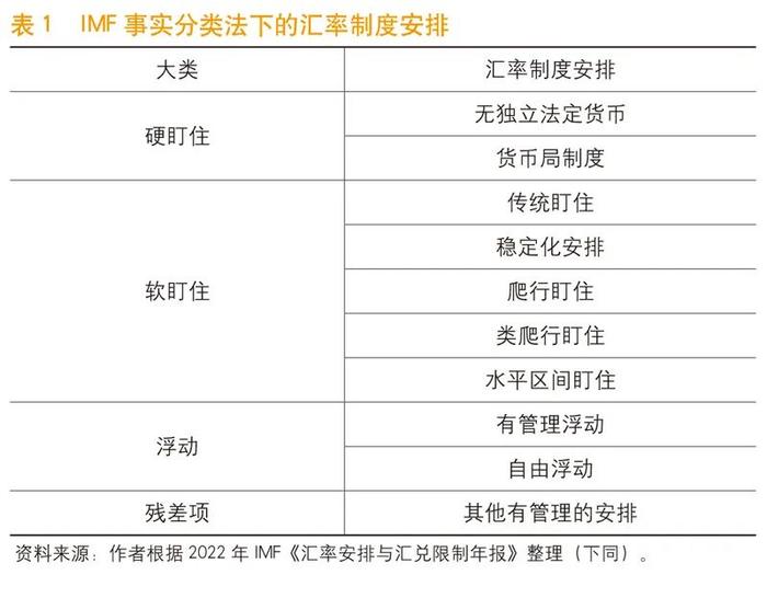 《中国金融》｜“一带一路”国家外汇管理政策分析