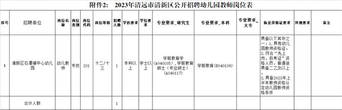 带编教师、医护、选调，清远新一轮招聘→