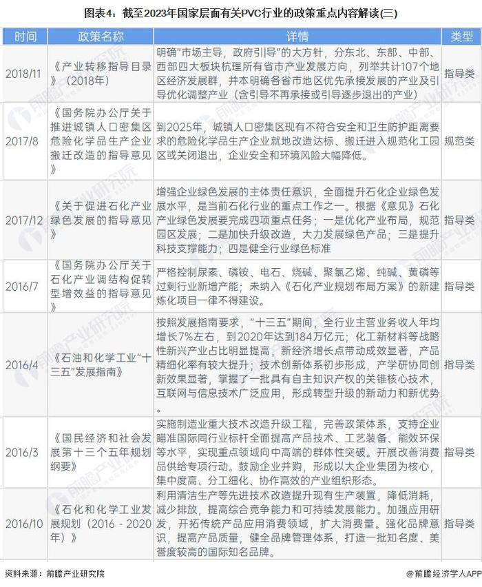 重磅！2023年中国及31省市PVC行业政策汇总及解读（全）智能绿色化发展为主旋律