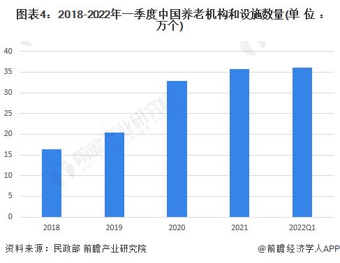 2023年中国养老产业市场供需现状及发展前景分析 2028年市场规模或达30万亿