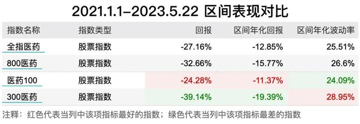 站在当下位置，医药基金怎么选？