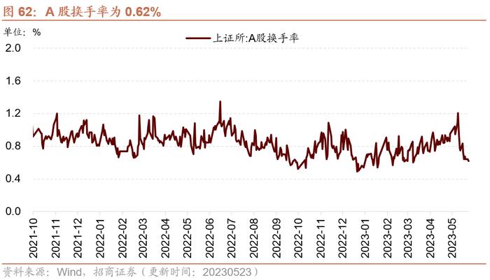 【招商策略】面板价格持续上行，部分机械设备景气改善——行业景气观察0524