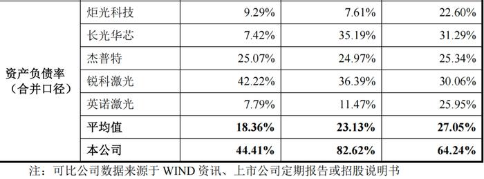 “点燃”凯普林IPO，陈晓华贴上清华大学标签