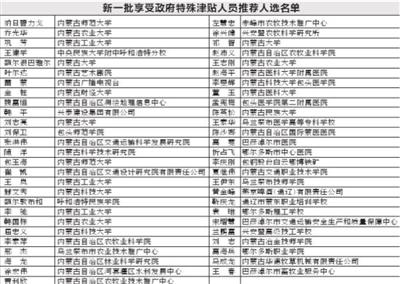 关于新一批享受政府特殊津贴人员推荐人选公示的公告