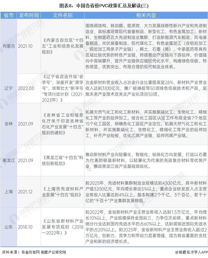 重磅！2023年中国及31省市PVC行业政策汇总及解读（全）智能绿色化发展为主旋律