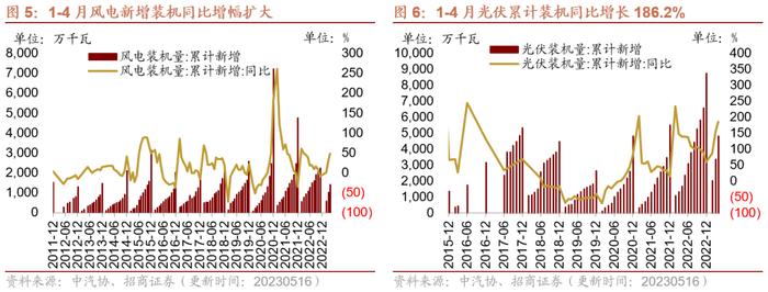 【招商策略】面板价格持续上行，部分机械设备景气改善——行业景气观察0524