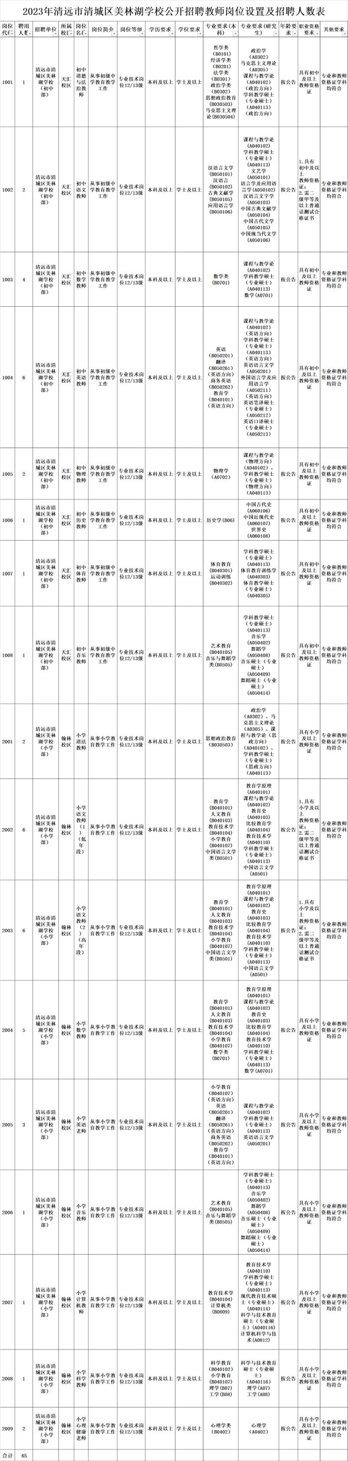 带编教师、医护、选调，清远新一轮招聘→