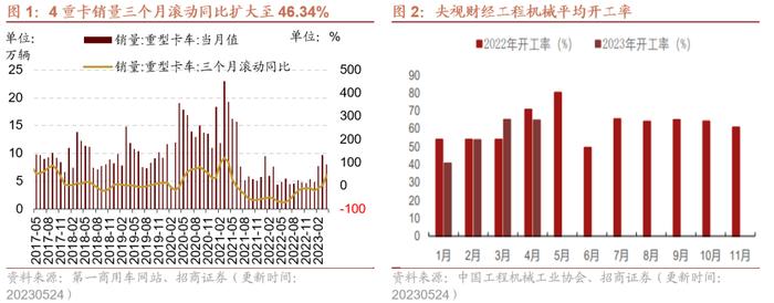 【招商策略】面板价格持续上行，部分机械设备景气改善——行业景气观察0524