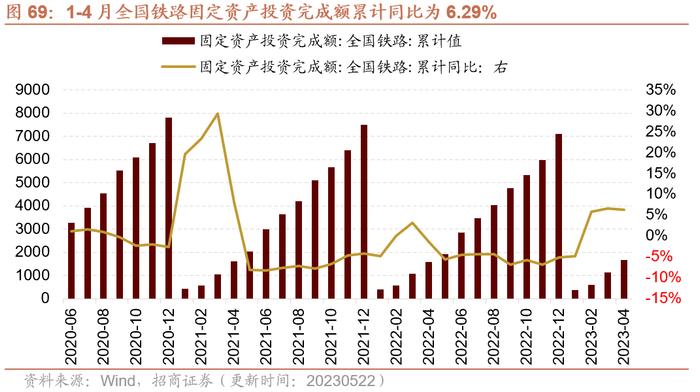 【招商策略】面板价格持续上行，部分机械设备景气改善——行业景气观察0524