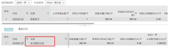 公募基金缺席连板股，该点赞还是吐槽？日播时尚9连板，一季度竟公募基金重仓竟集体缺席