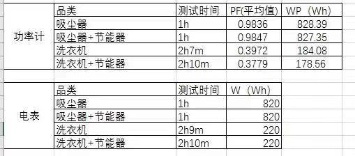 网红“节能神器”真能省水省电？专家辟谣：都是“伪黑科技”