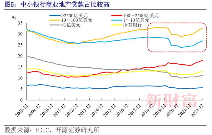 13个月的加息潮或终点已至，降息何时到来？商业银行与地产风波或将影响美联储政策...