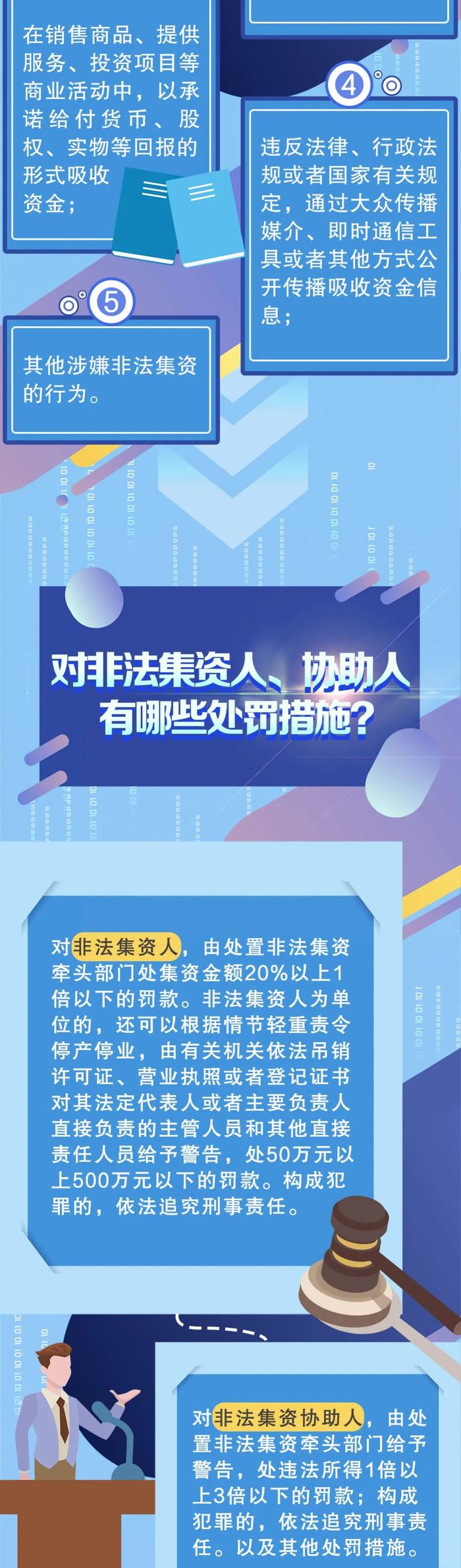 【防范非法集资宣传月】一图看懂《防范和处置非法集资条例》