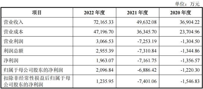 “点燃”凯普林IPO，陈晓华贴上清华大学标签