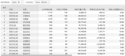 公募基金缺席连板股，该点赞还是吐槽？日播时尚9连板，一季度竟公募基金重仓竟集体缺席