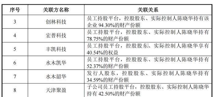 “点燃”凯普林IPO，陈晓华贴上清华大学标签