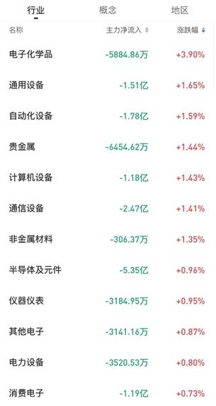 公募基金缺席连板股，该点赞还是吐槽？日播时尚9连板，一季度竟公募基金重仓竟集体缺席