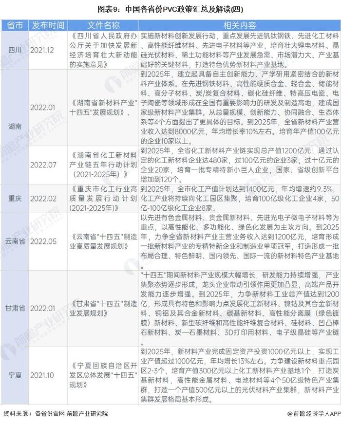 重磅！2023年中国及31省市PVC行业政策汇总及解读（全）智能绿色化发展为主旋律