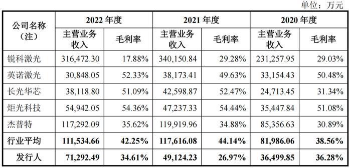 “点燃”凯普林IPO，陈晓华贴上清华大学标签