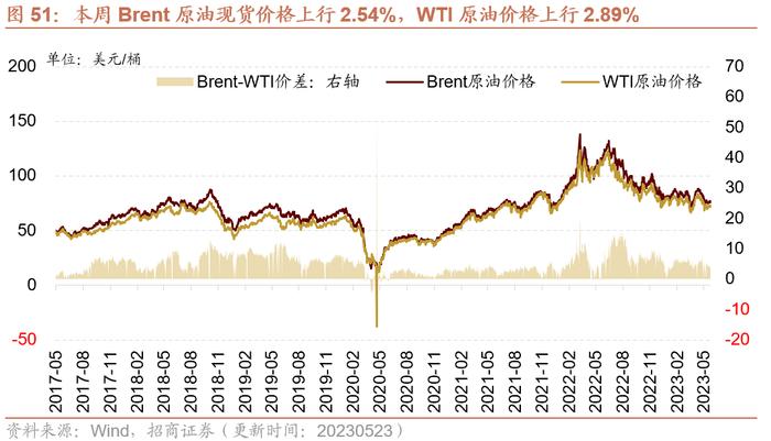 【招商策略】面板价格持续上行，部分机械设备景气改善——行业景气观察0524