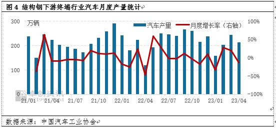 结构钢：梅雨季节临近 淡季需求下钢市供需矛盾预期扩大