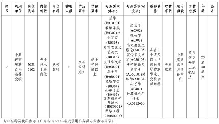 带编教师、医护、选调，清远新一轮招聘→