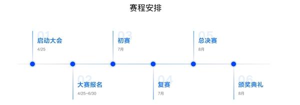 预报名超1000支队伍！第二届广州·琶洲算法大赛全面升级！