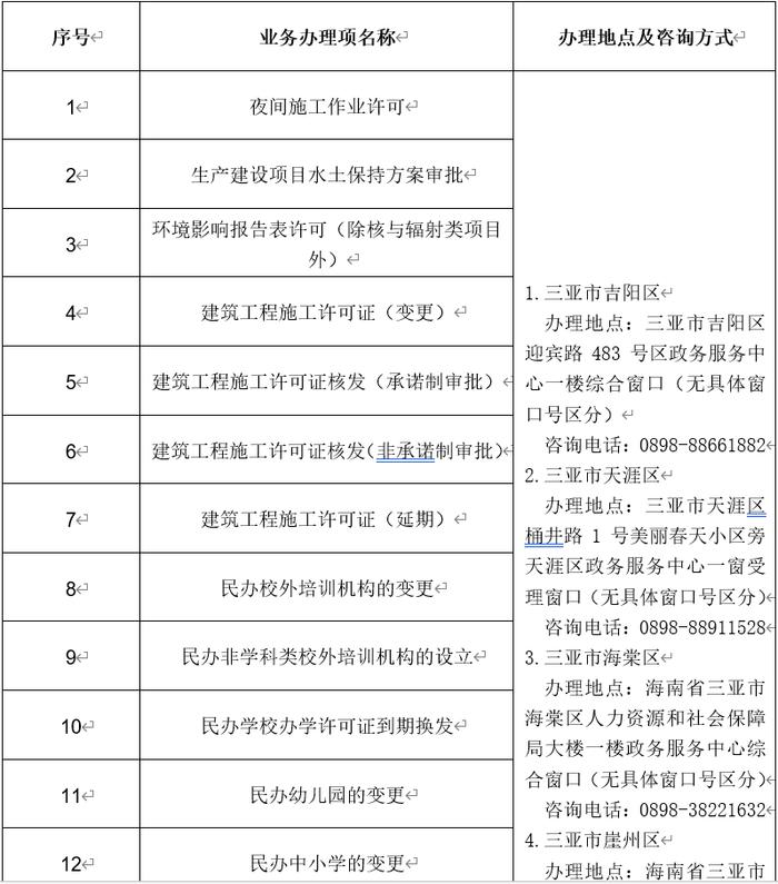 【早安自贸港】海口将开发这四个片区，规划图来了！