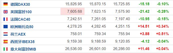 美股盘前：英伟达市值逼近1万亿美元 纳斯达克100指数期货大涨2.3%