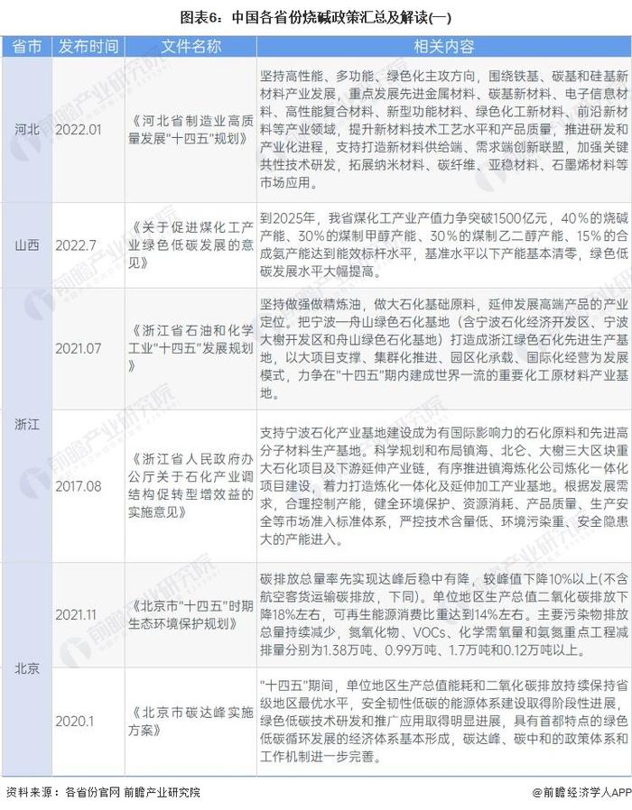 重磅！2023年中国及31省市烧碱行业政策汇总及解读（全）大力支持产业数字化、绿色化发展
