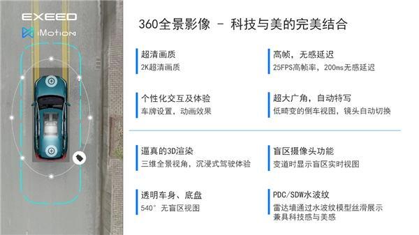 知行汽车iDC Mid正式上车，奇瑞全新一代星途揽月高光上市