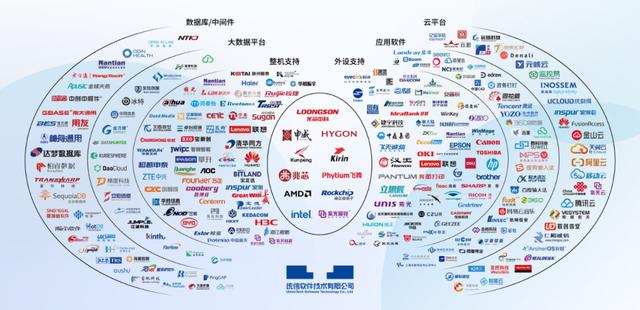 通讯Plus·业界｜统信软件西南大区总经理文浩：产业数字化+数字产业化 助推数字四川高质量发展