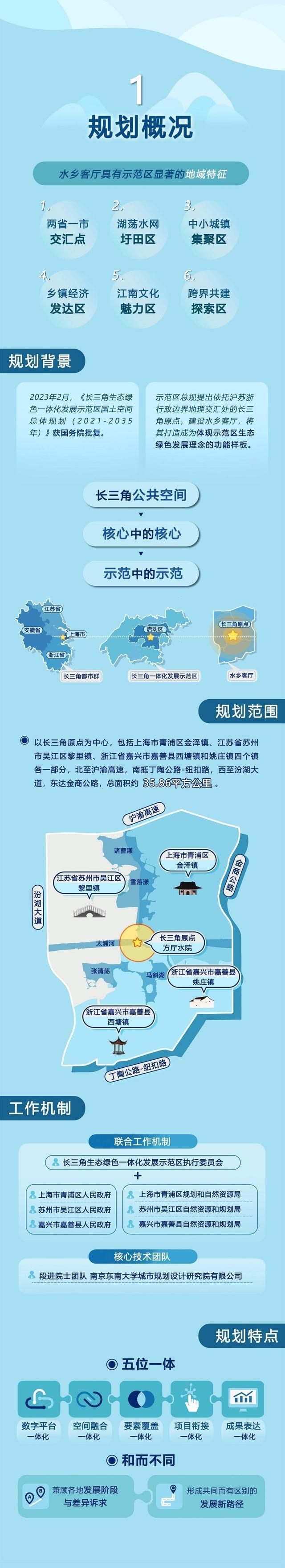 全国首个跨省域国土空间详细规划发布！一图详解→