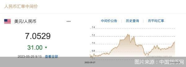 每日汇市｜俄罗斯外贸银行行长：未来十年人民币有望取代美元成为全球主要储备货币