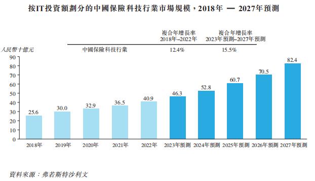 海尔集团旗下保险代理服务商「众淼创科」首次递表港交所，山东省排名第五