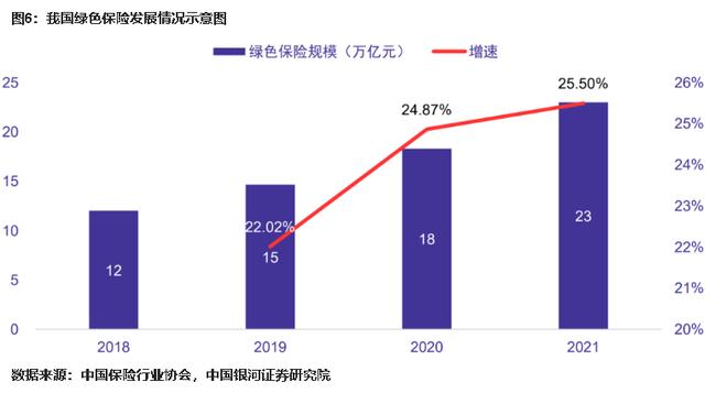 绿色金融产品发展现状和方向——金融视角下的“碳中和”ESG投融资逻辑（下）