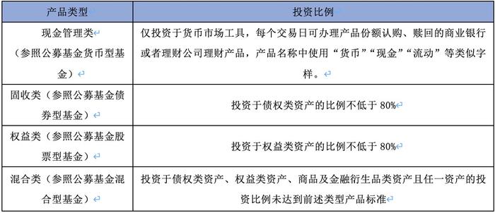 济安金信与财联社联合发布：银行理财与养老金产品及管理人“群星汇”评奖规则