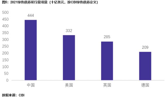 绿色金融产品发展现状和方向——金融视角下的“碳中和”ESG投融资逻辑（下）