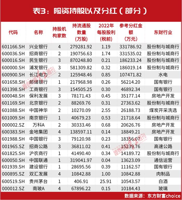 26万亿！这一“超级资金”加仓了！最新调仓路径图曝光，“投资大鳄”刘益谦也有新动作……