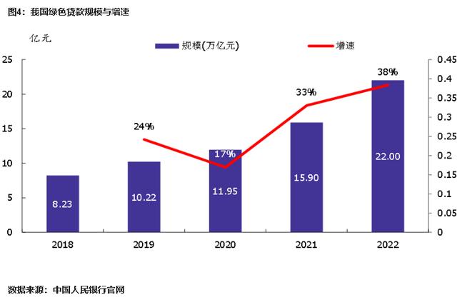 绿色金融产品发展现状和方向——金融视角下的“碳中和”ESG投融资逻辑（下）