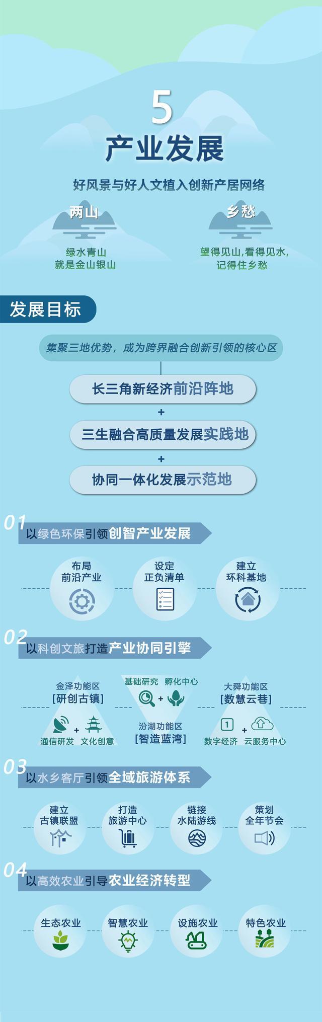 全国首个跨省域国土空间详细规划发布！一图详解→