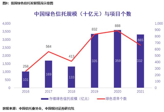 绿色金融产品发展现状和方向——金融视角下的“碳中和”ESG投融资逻辑（下）