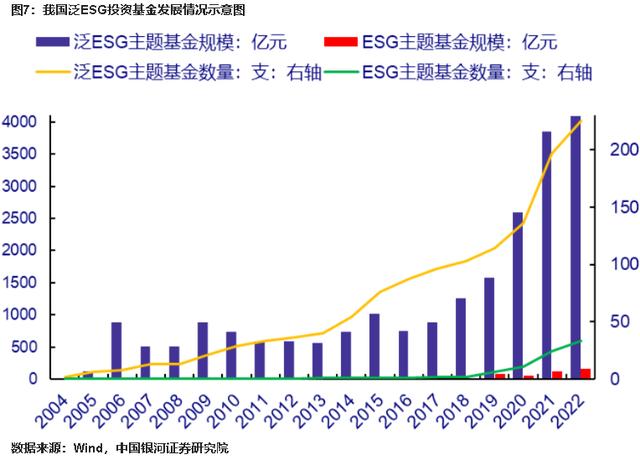 绿色金融产品发展现状和方向——金融视角下的“碳中和”ESG投融资逻辑（下）