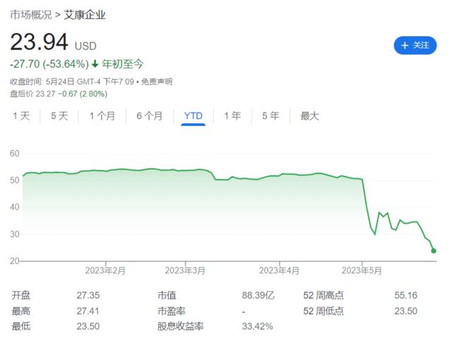 “狼王”伊坎有大麻烦了？疫情战神阿克曼称其企业处境与此前爆仓的Archegos相似