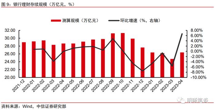 如何看待后续同业存单的利率走势？