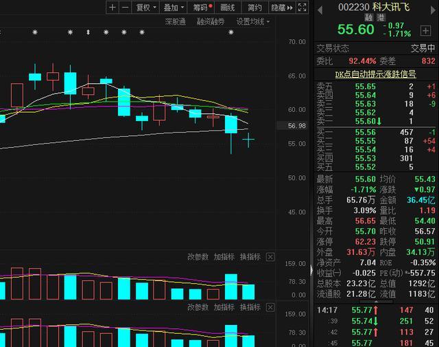 AI造谣！五角大楼“爆炸”图片吓坏美股 A股大白马被AI造谣后逼近跌停