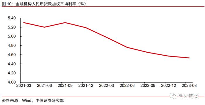 如何看待后续同业存单的利率走势？