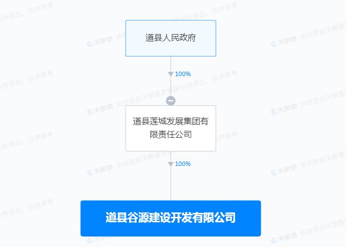 未办理许可证施工  道县谷源建设开发有限公司被罚10万元