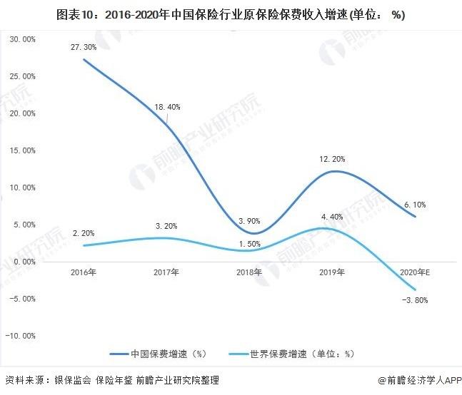 安联保险集团发布报告：2033年，中国将成为全球第二大寿险市场【附中国保险行业分析】